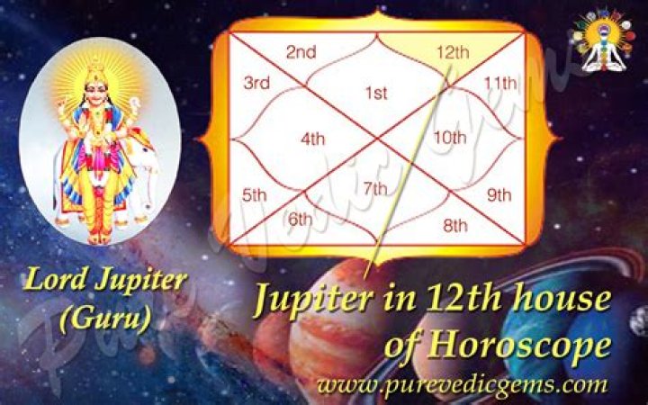 Jupiter in Virgo in the 12th House — Truly Divine