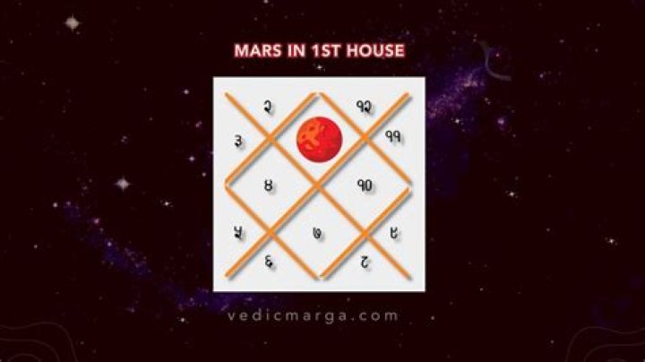 Mars in Virgo in the 1st House — Truly Divine