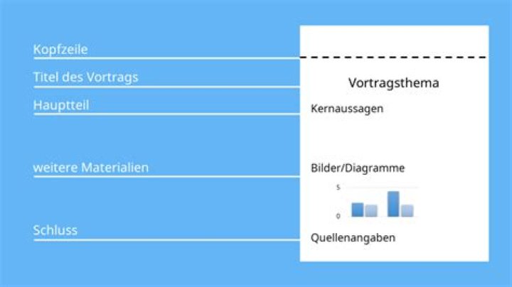 Wie erstelle ich einen kostenlosen Account?